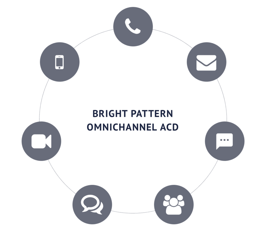 bright pattern omnichannel acd