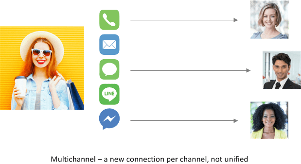 multichannel contact center software