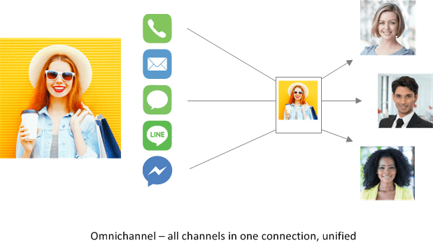 omnichannel contact center software