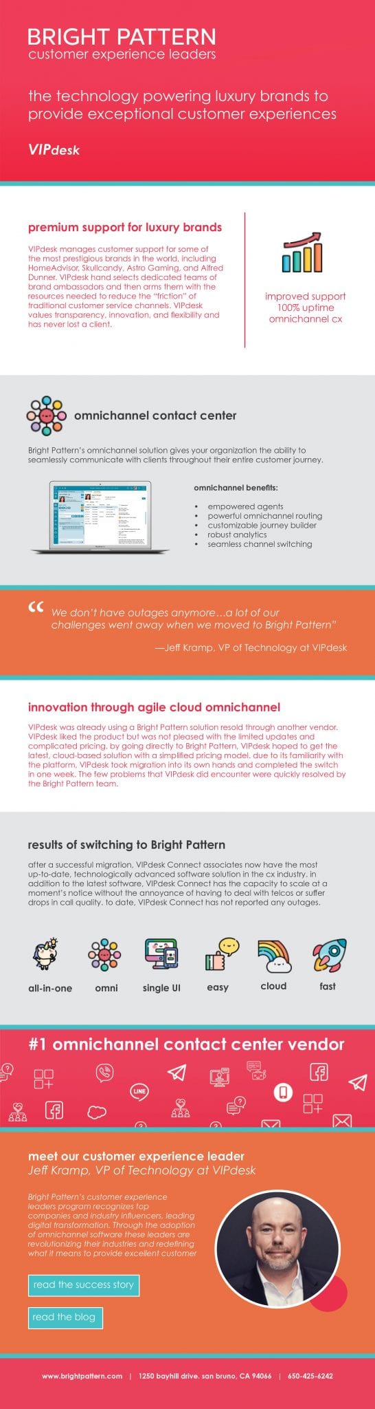 vipdesk success infographic