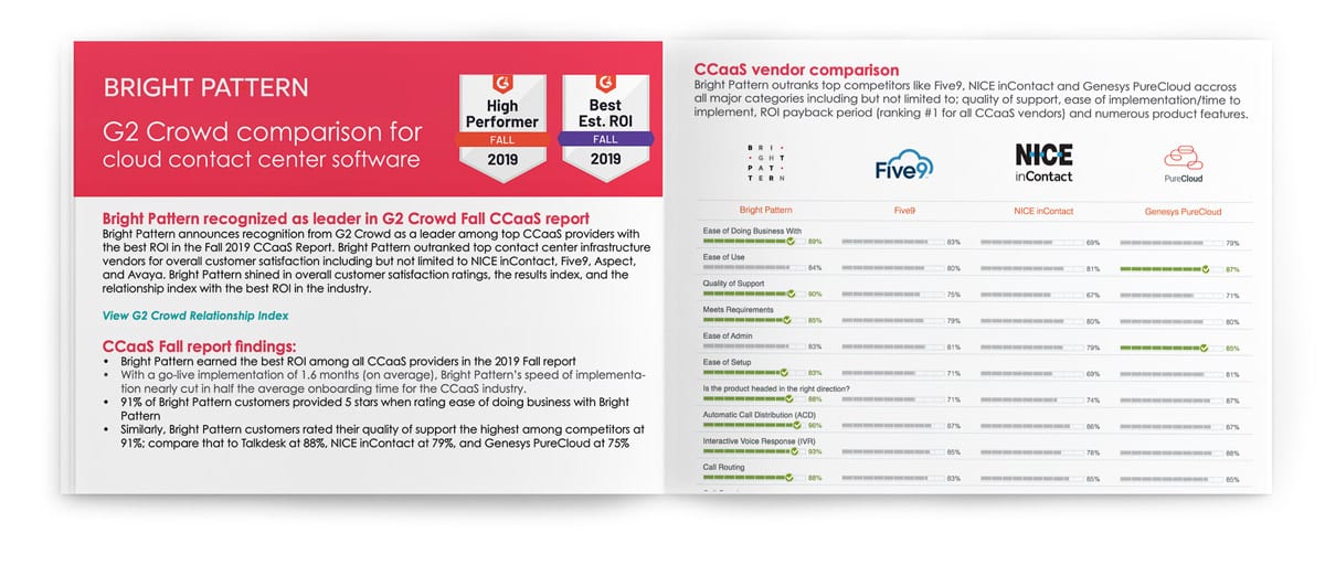 G2 Crowd Comparison for Cloud Contact Center Software