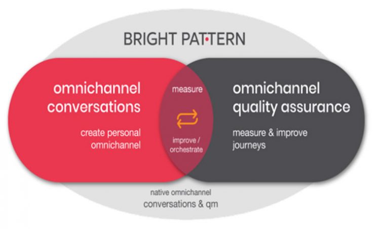 native omnichannel conversations native omnichannel conversations