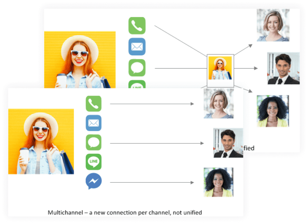 Easy Access To ServiceNow For Agents