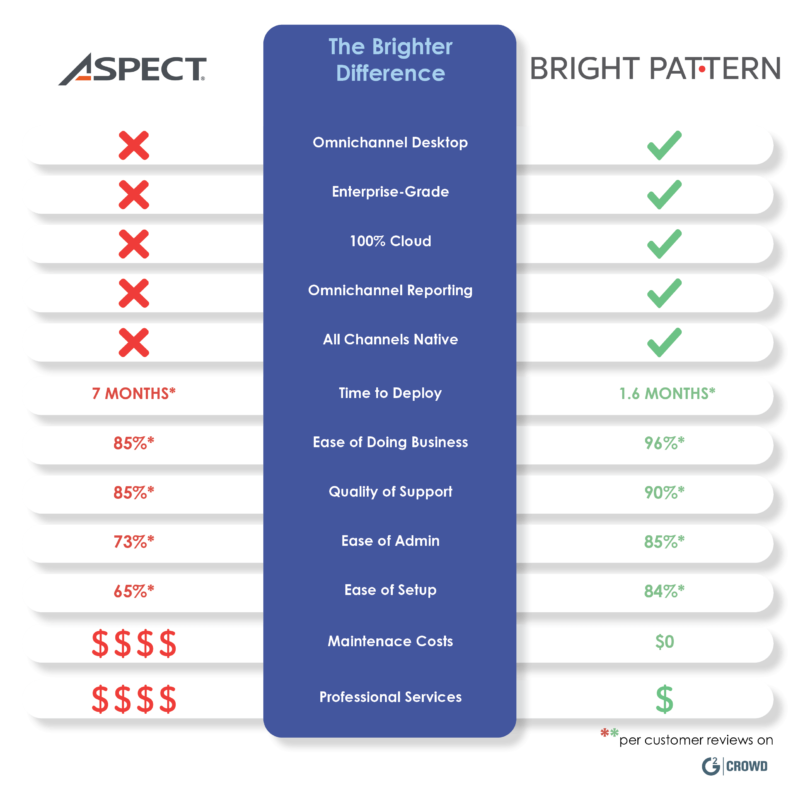 Aspect Matrix