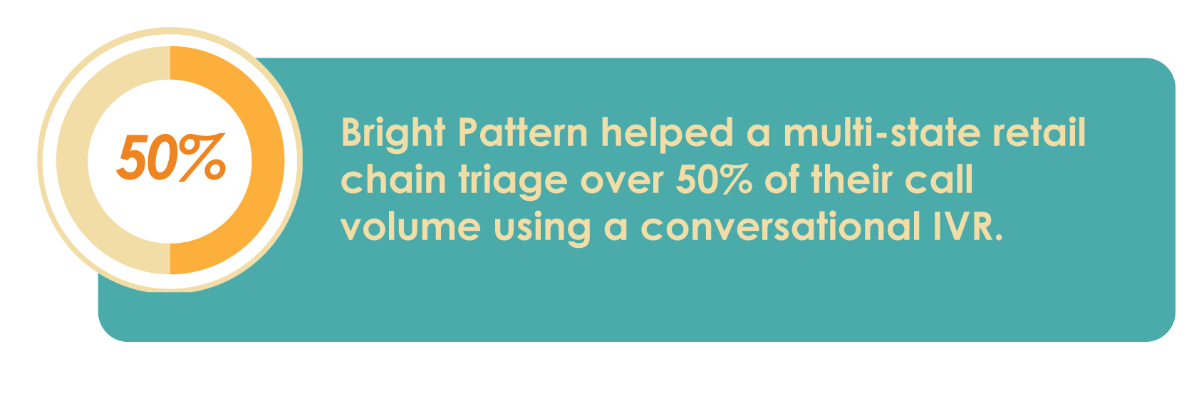 The Bright Pattern Forecast for CX in 2022 Part 2