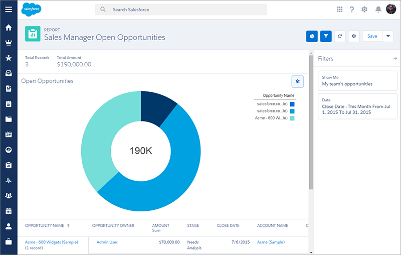 Salesforce customer relationship dashboard