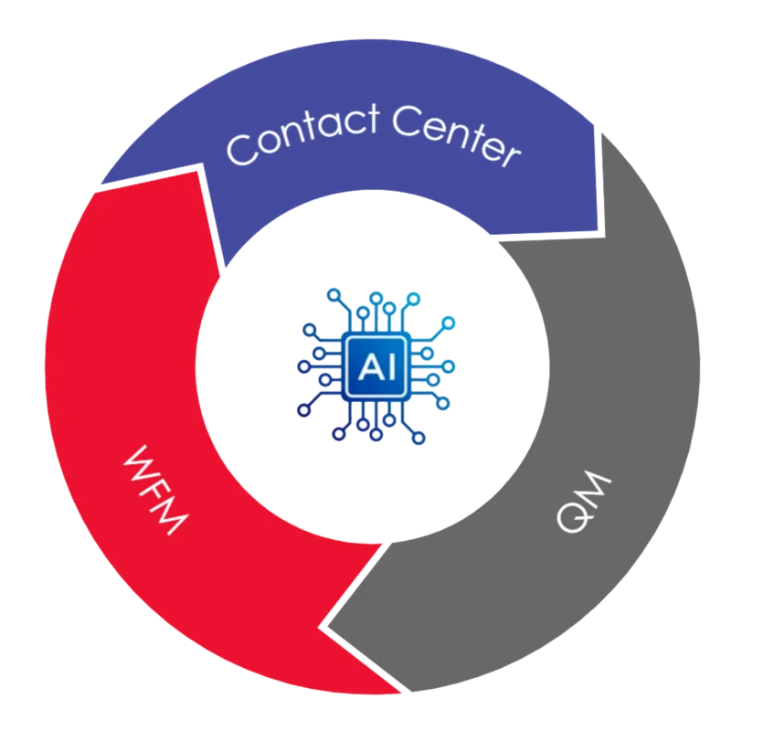 Delivering the Next Generation Communications Platform