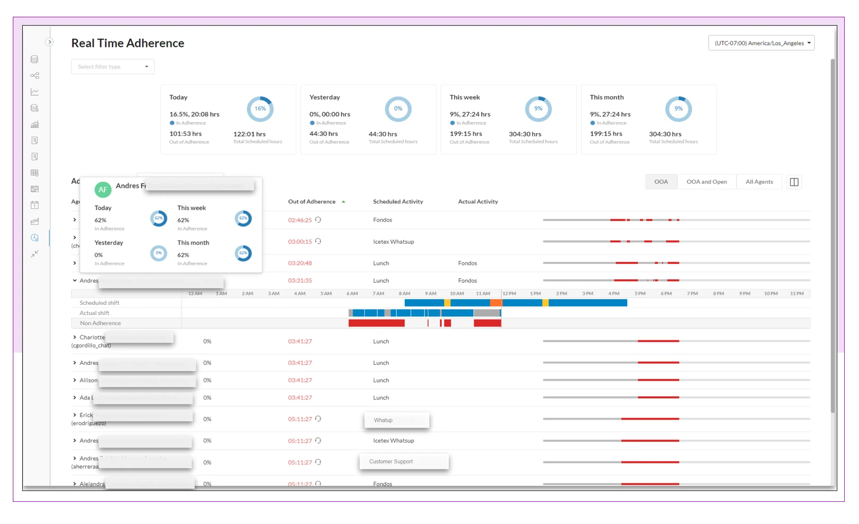 Workforce Management Real-Time Adherence Monitoring