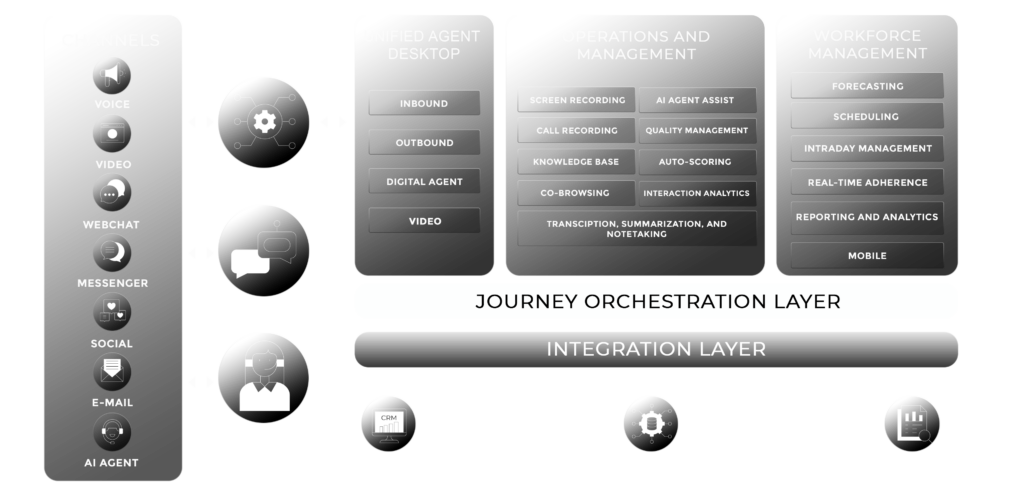 Best Omnichannel Call Center Software | Bright Pattern
