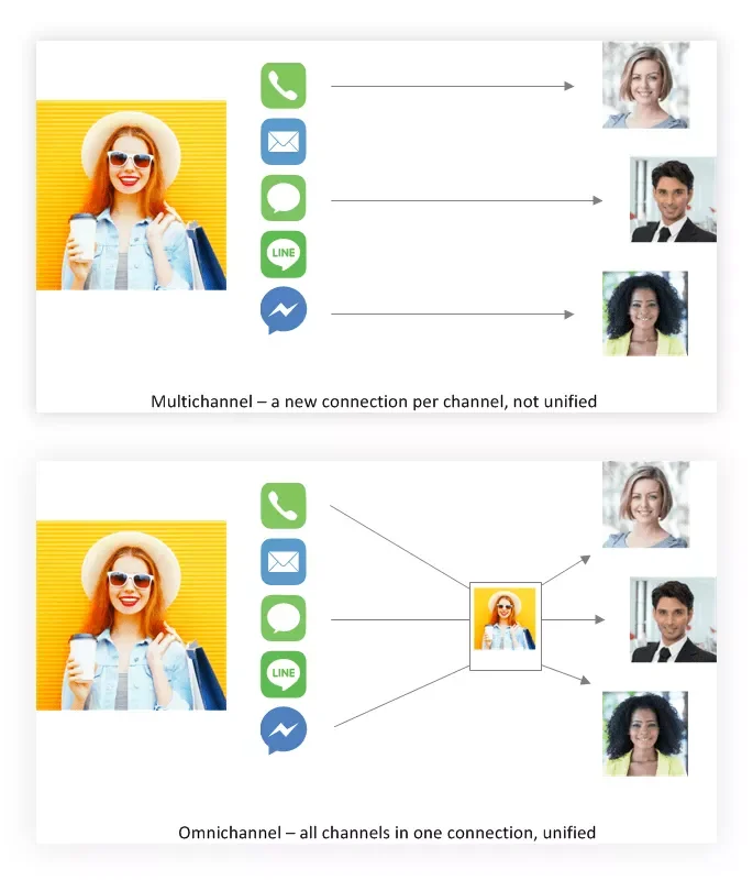 Bright Pattern can integrate with Hubspot to create a Hubspot call center solution