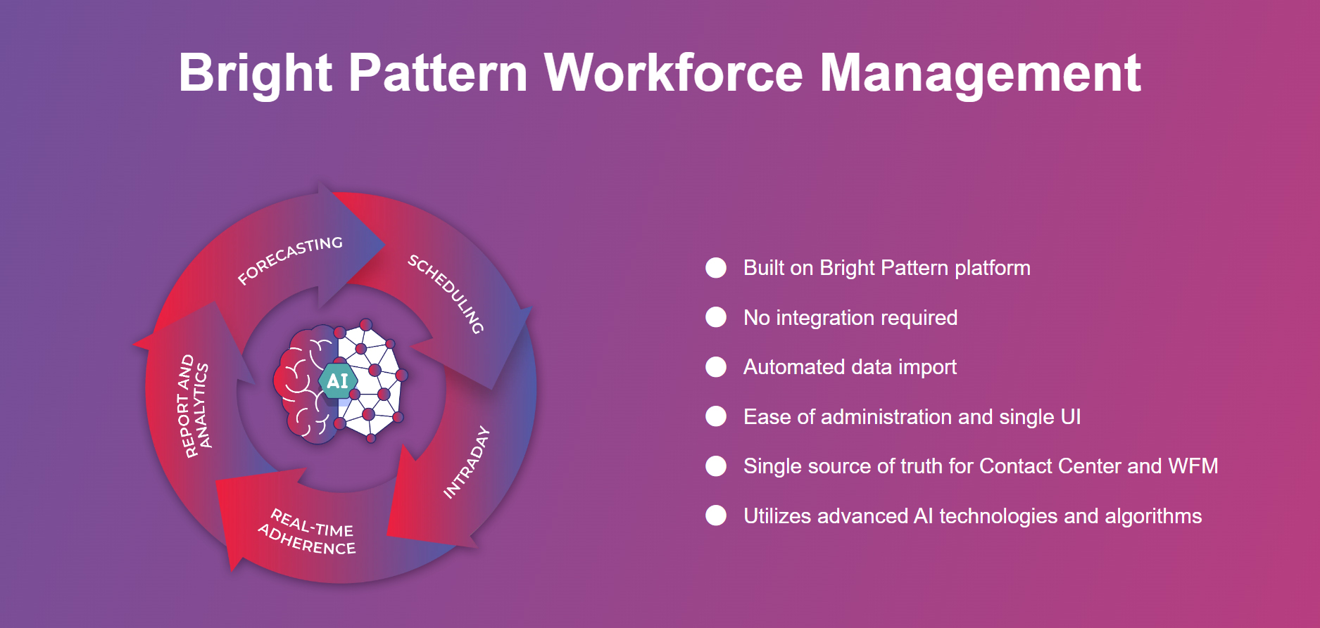 Cloud Based Call Center Software - Contact Center Management Software