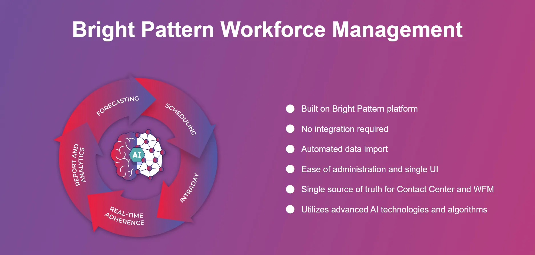 Cloud Based Call Center Software - Contact Center Management Software