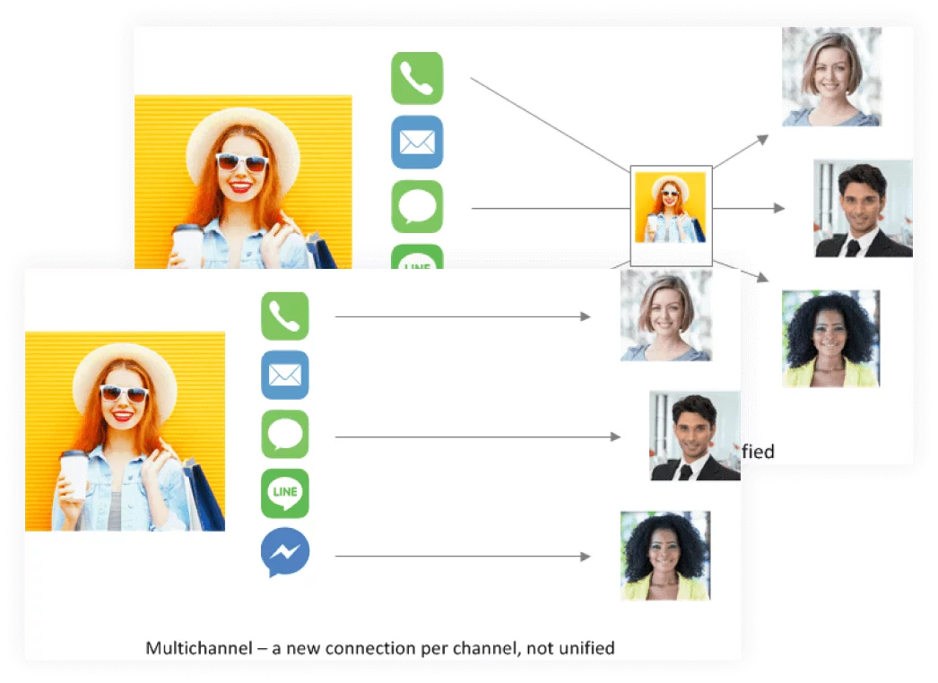 Microsoft Dynamics 365 Call Center Integration | Bright Pattern